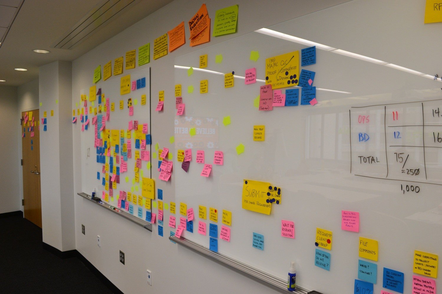 Sticky notes wall for brainstorming and planning ideas
