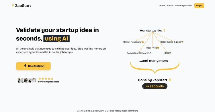 Can AI Help Validate a Startup Idea? A Founder’s Validation Playbook