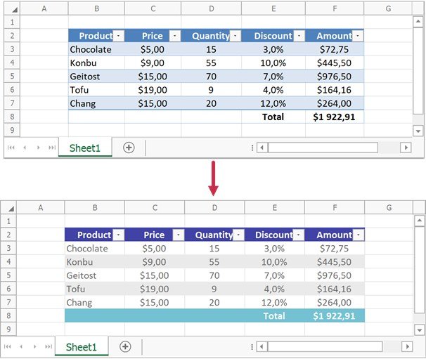 Can Claude Create Tables and Structured Outputs?