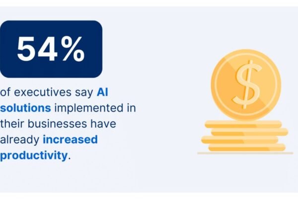 How AI is Revolutionizing Their Business Operations