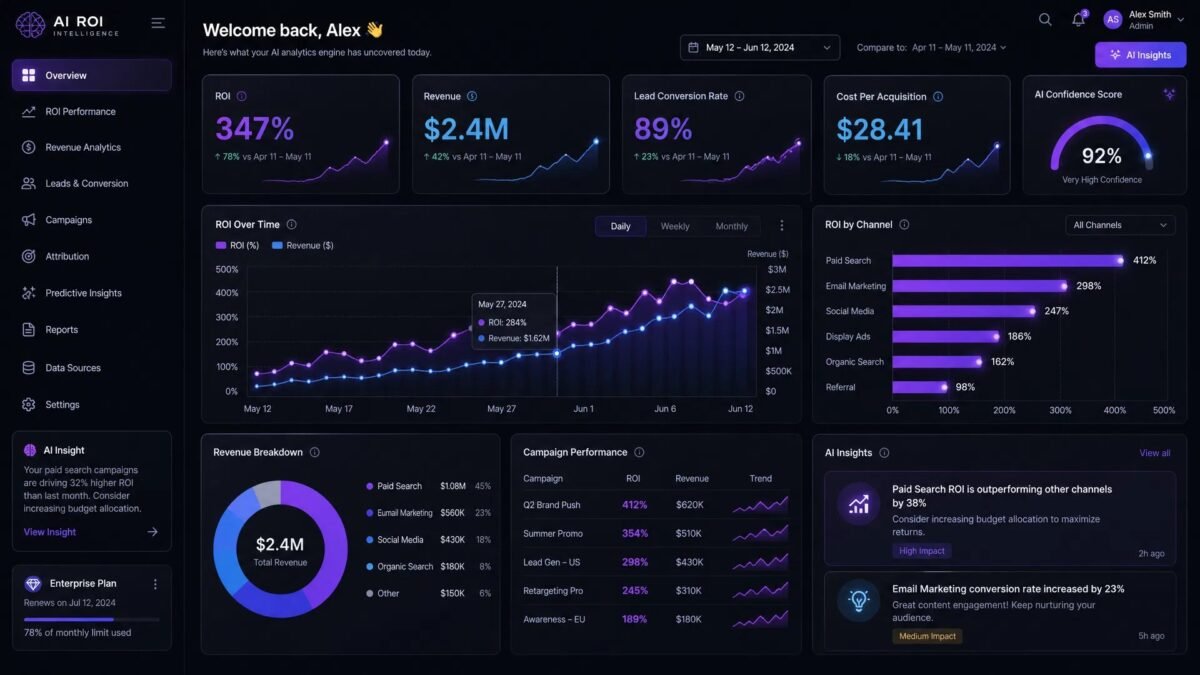 How to Measure AI ROI for Business: Frameworks and Formulas