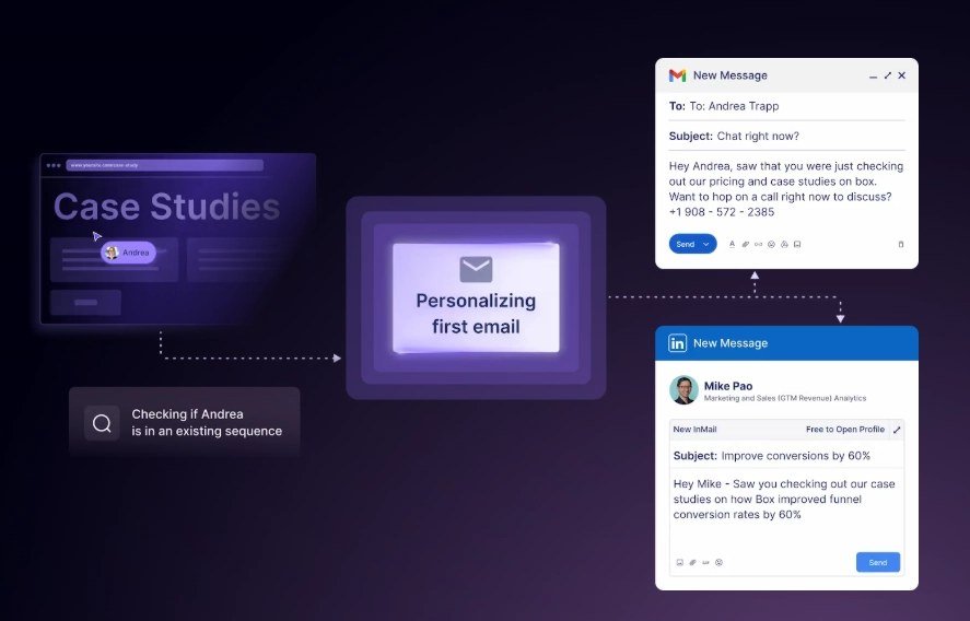 How to Personalize Marketing Emails With AI (Beyond First Name)
