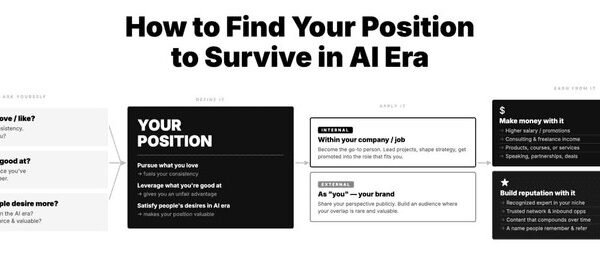 How to Position Yourself as an AI-Savvy Freelancer (Stand Out in 2026)