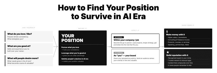 How to Position Yourself as an AI-Savvy Freelancer (Stand Out in 2026)