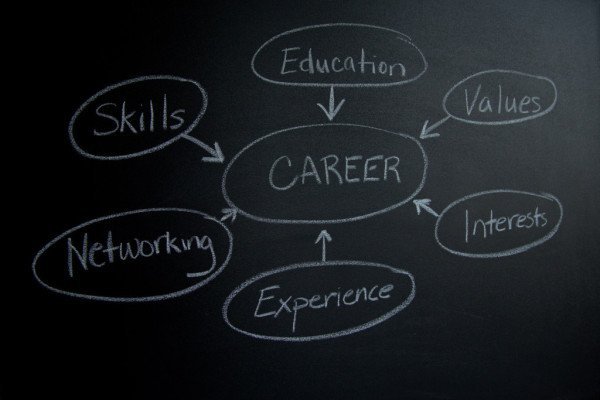 How to Use AI to Switch Careers Effectively