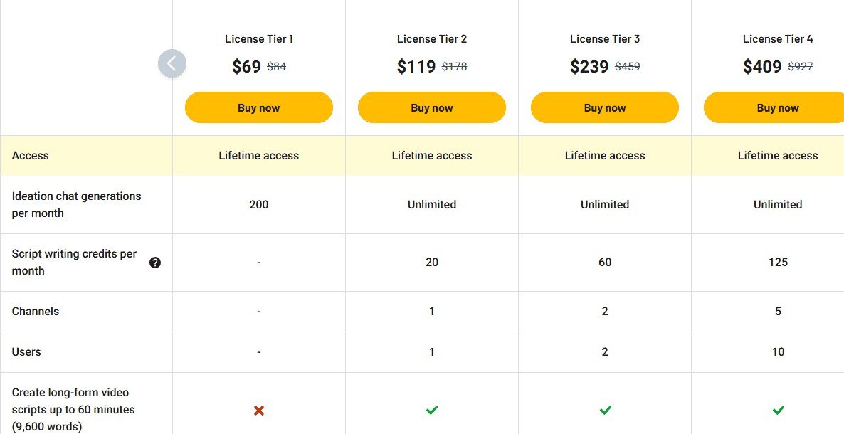 Is ChatGPT Pro Worth $200? Honest Breakdown