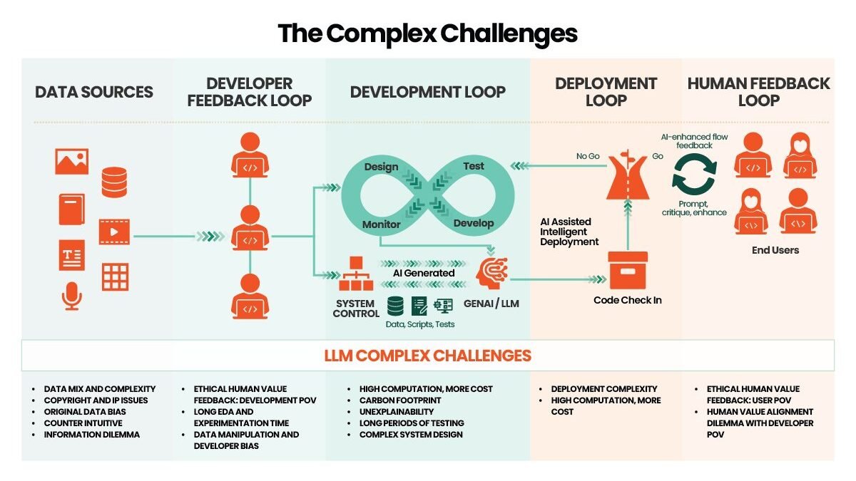 What are the Main Challenges in Implementing Generative AI
