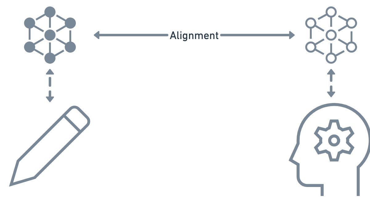 What is AI Alignment in Simple Terms