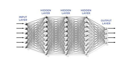 Machine Learning vs AI: What’s the Actual Difference?
