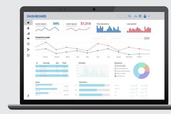 Best AI for Business Dashboards in 2026