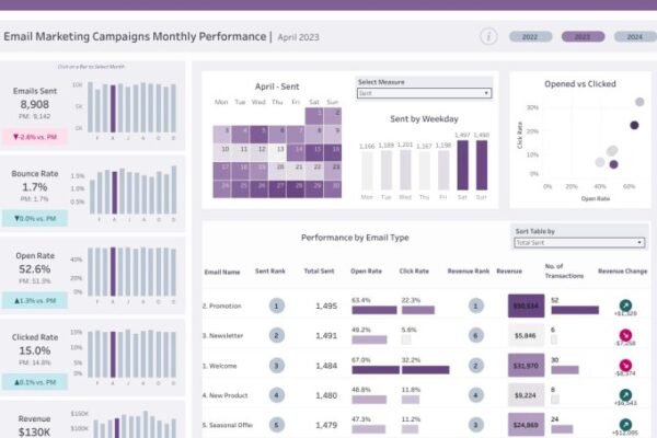 Best AI for Email Marketing Campaigns (2026)