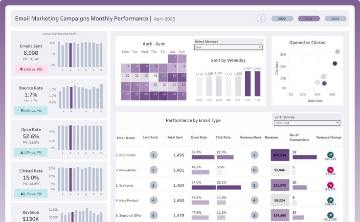 Best AI for Email Marketing Campaigns (2026)