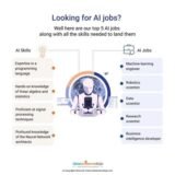 What is the Highest Paying AI Career Path
