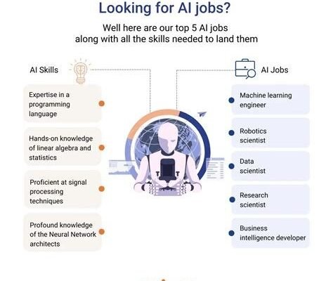 What is the Highest Paying AI Career Path