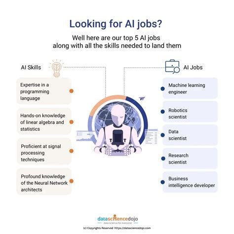 What is the Highest Paying AI Career Path