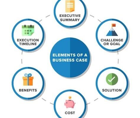 Which Business Case is Better Solved by AI