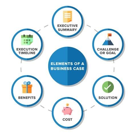 Which Business Case is Better Solved by AI